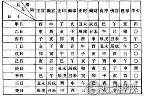 八字格局種類|八字算命基礎——格局詳解